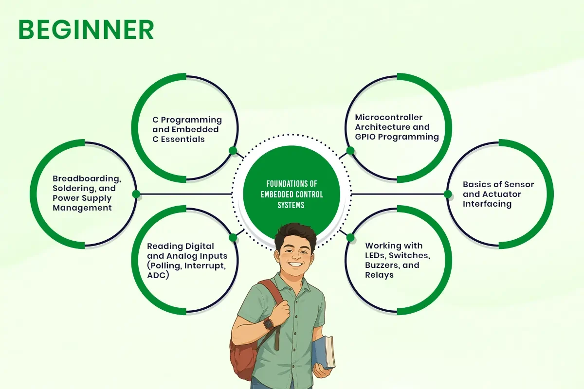 BEGINNER